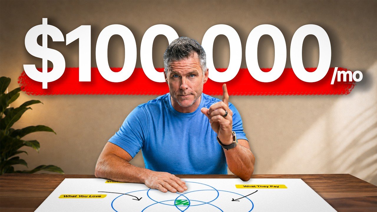 Dan Martell: Dan Martell's Exact Blueprint for Hitting $100K a Month (Starting from Zero)